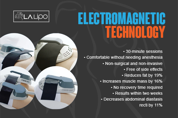 Graphic to show bullet points of how LA-EMS Body Sculpting Brixton treatment works