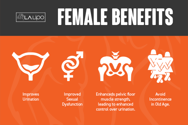 See our incontinence treatment prices and plans from LA LIPO Brixton