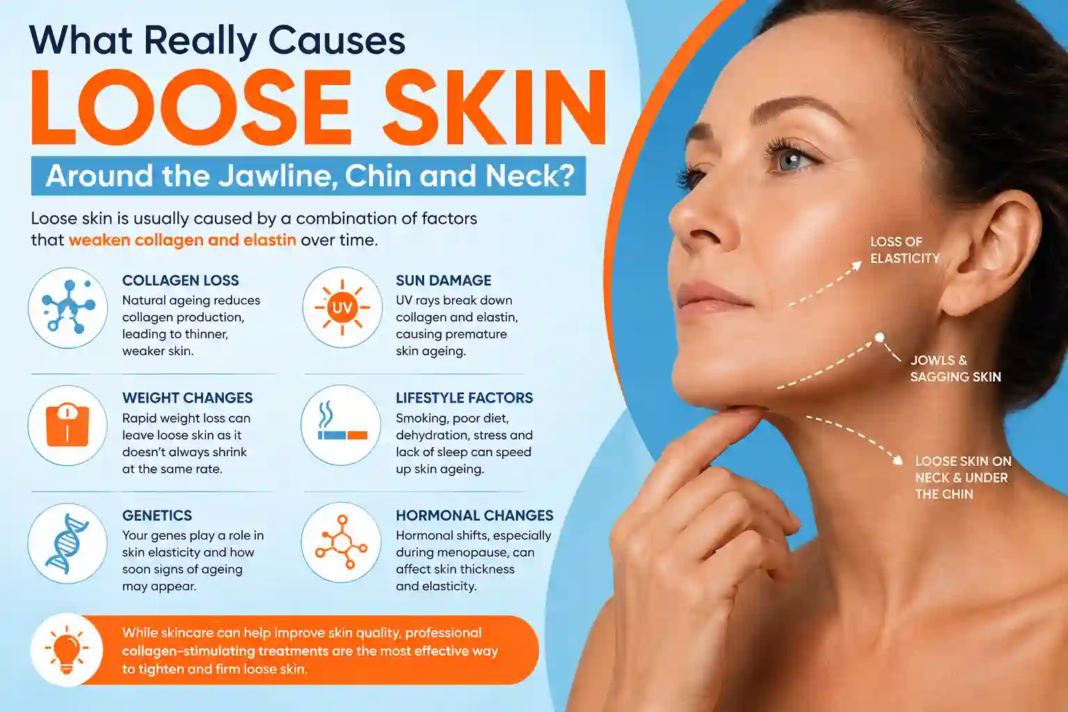 What Really Causes Loose Skin Around the Jawline, Chin and Neck Brixton?